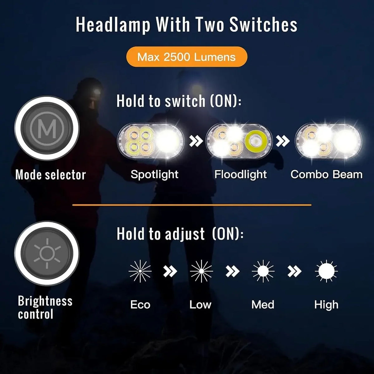 SOFIRN HS22 Headlight 2500lm Stepless Color Temperature Adjustment Ultra-Bright Headlamp 6000K Light with 2700K Warm Torch