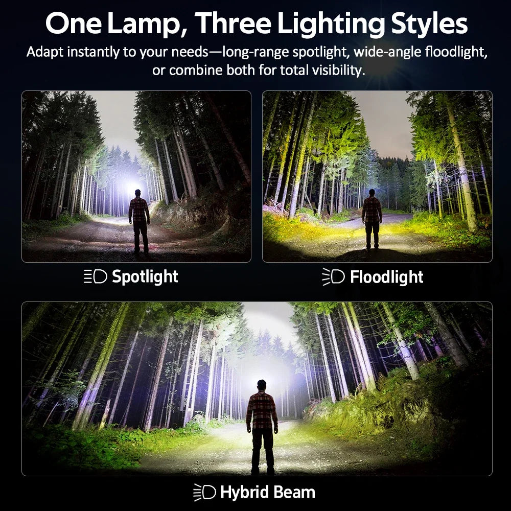 SOFIRN HS22 Rechargeable LED Headlamp – 2500 Lumens, 4000mAh 18650 Battery, Adjustable 2700K–6000K Color Temperature, SFT25R LED, Dual-Switch Control