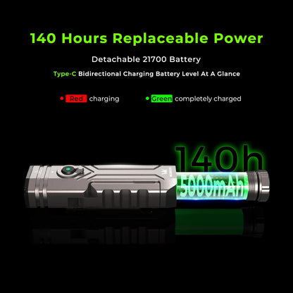 Wurkkos HD02 LED Torch 3200 Lumen Folding Rechargeable Magnetic Flashlight for Camping Emergency Use and Car Repair