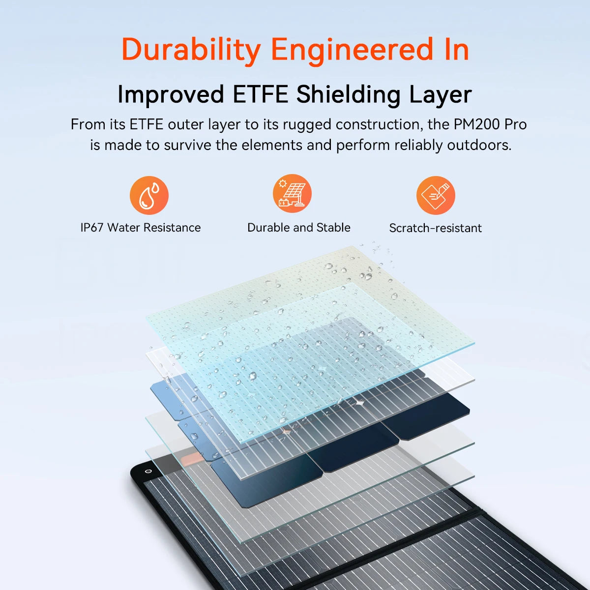 OSCAL 200W Portable Foldable Solar Panel Charger, 23% High Efficiency Monocrystalline ETFE, IP67 Waterproof Adjustable Kickstand, for Power Station RV Camping Home Emergency