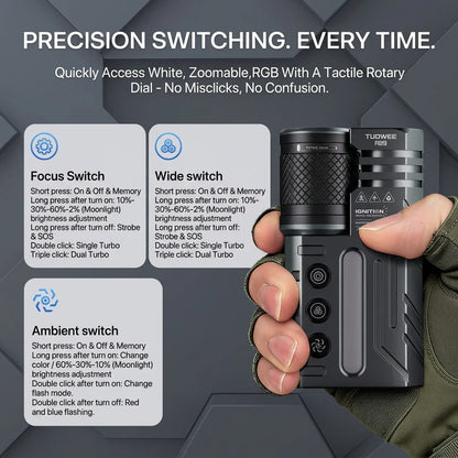 IPX4 Waterproof 3000LM Zoomable Rechargeable Flashlight with USB-C Charging, Dual-Light Design, RGB Lighting, Multiple Modes, and EDC Torch Function for Camping, Outdoor Use & Emergencies.
