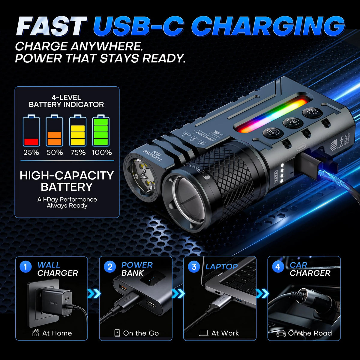IPX4 Waterproof 3000LM Zoomable Rechargeable Flashlight with USB-C Charging, Dual-Light Design, RGB Lighting, Multiple Modes, and EDC Torch Function for Camping, Outdoor Use & Emergencies.