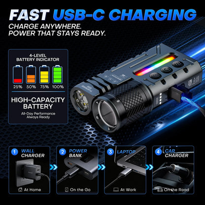 IPX4 Waterproof 3000LM Zoomable Rechargeable Flashlight with USB-C Charging, Dual-Light Design, RGB Lighting, Multiple Modes, and EDC Torch Function for Camping, Outdoor Use & Emergencies.
