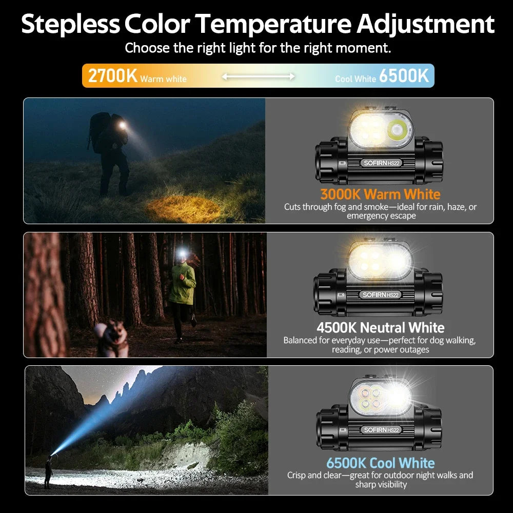 SOFIRN HS22 Rechargeable LED Headlamp – 2500 Lumens, 4000mAh 18650 Battery, Adjustable 2700K–6000K Color Temperature, SFT25R LED, Dual-Switch Control