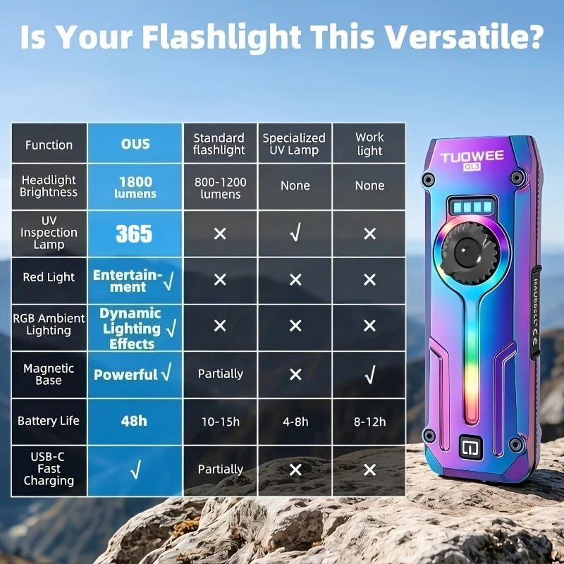 TUOWEE 7-in-1 1800LM Tactical Flashlight, Type-C Rechargeable EDC Light with 395 NM UV Light, Laser, RGB Light, Magnetic Base & Stepless Dimming for Outdoor Use