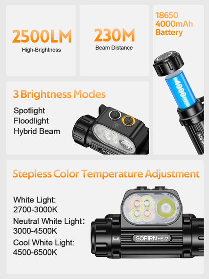 SOFIRN HS22 Rechargeable LED Headlamp – 2500 Lumens, 4000mAh 18650 Battery, Adjustable 2700K–6000K Color Temperature, SFT25R LED, Dual-Switch Control