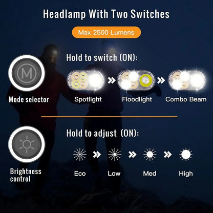SOFIRN HS22 Headlight 2500lm Stepless Color Temperature Adjustment Ultra-Bright Headlamp 6000K Light with 2700K Warm Torch