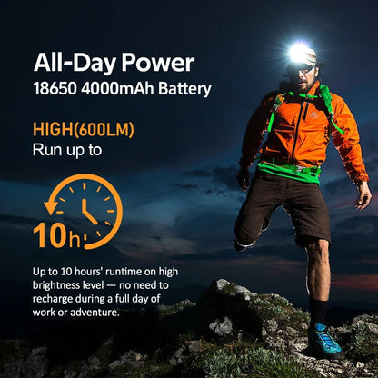SOFIRN HS22 Rechargeable LED Headlamp – 2500 Lumens, 4000mAh 18650 Battery, Adjustable 2700K–6000K Color Temperature, SFT25R LED, Dual-Switch Control