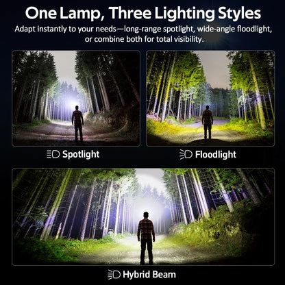 SOFIRN HS22 Rechargeable LED Headlamp – 2500 Lumens, 4000mAh 18650 Battery, Adjustable 2700K–6000K Color Temperature, SFT25R LED, Dual-Switch Control
